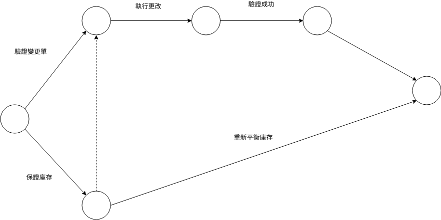 箭線圖 模板。 活动箭头图 (由 Visual Paradigm Online 的箭線圖軟件製作)
