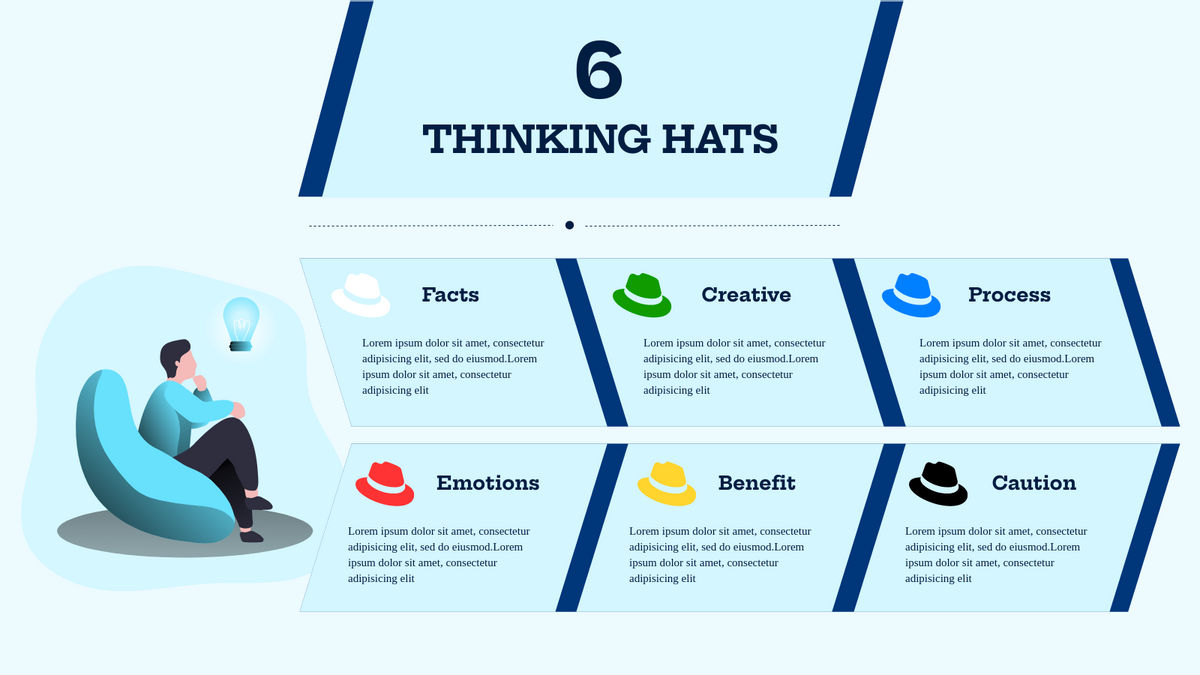 Six Thinking Hat template: Decision Making with Six Thinking Hats (Created by InfoART's Six Thinking Hat maker)