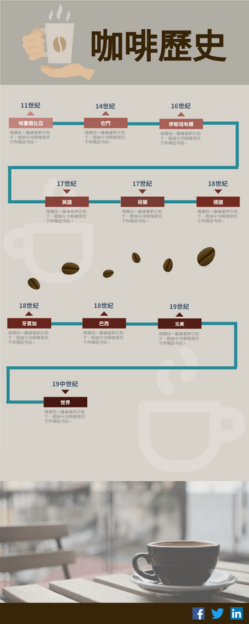 Editable infographics template:咖啡時間軸簡介