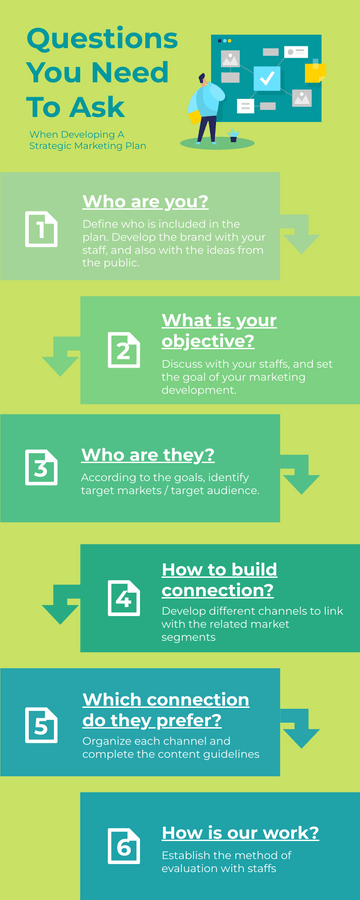 Infographic template: Developing A Strategic Marketing Plan Infographic (Created by Visual Paradigm Online's Infographic maker)