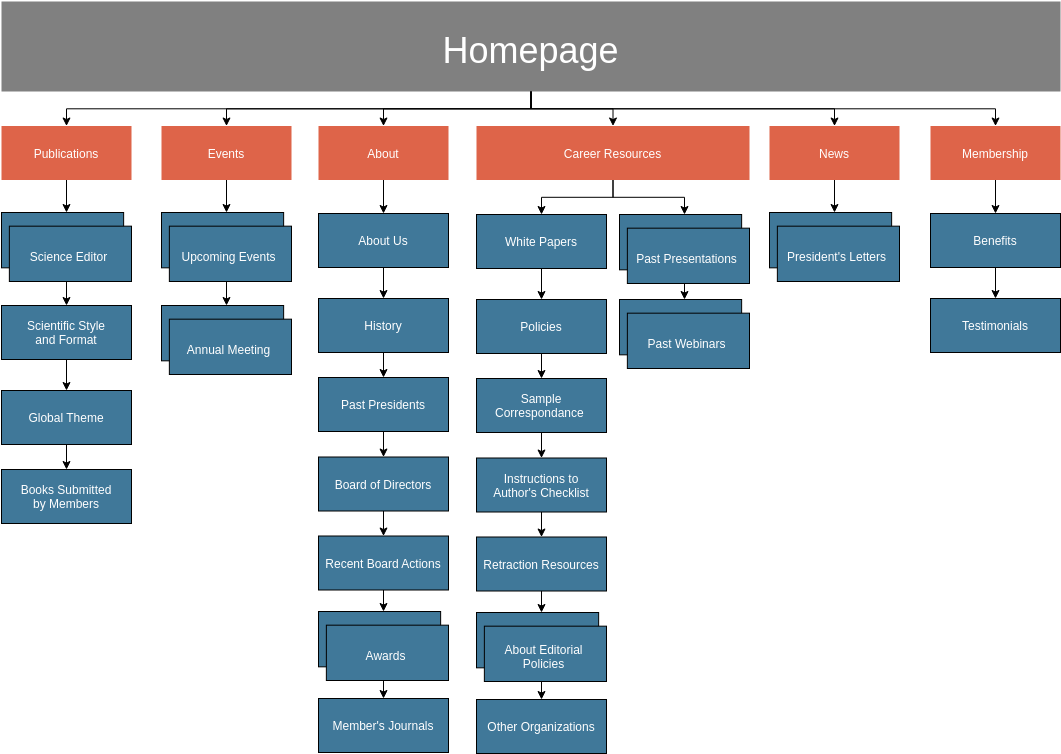 Site Map Diagram template: Company Website Sitemap (Created by Visual Paradigm Online's Site Map Diagram maker)