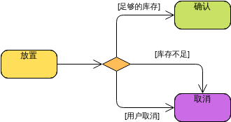 状态机图：选择节点 (状态机图 Example)