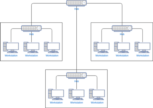 Network Diagram template: Star Network Template (Created by InfoART's Network Diagram marker)