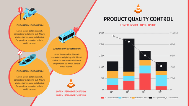Product Quality Control Stacked Column and Line Chart