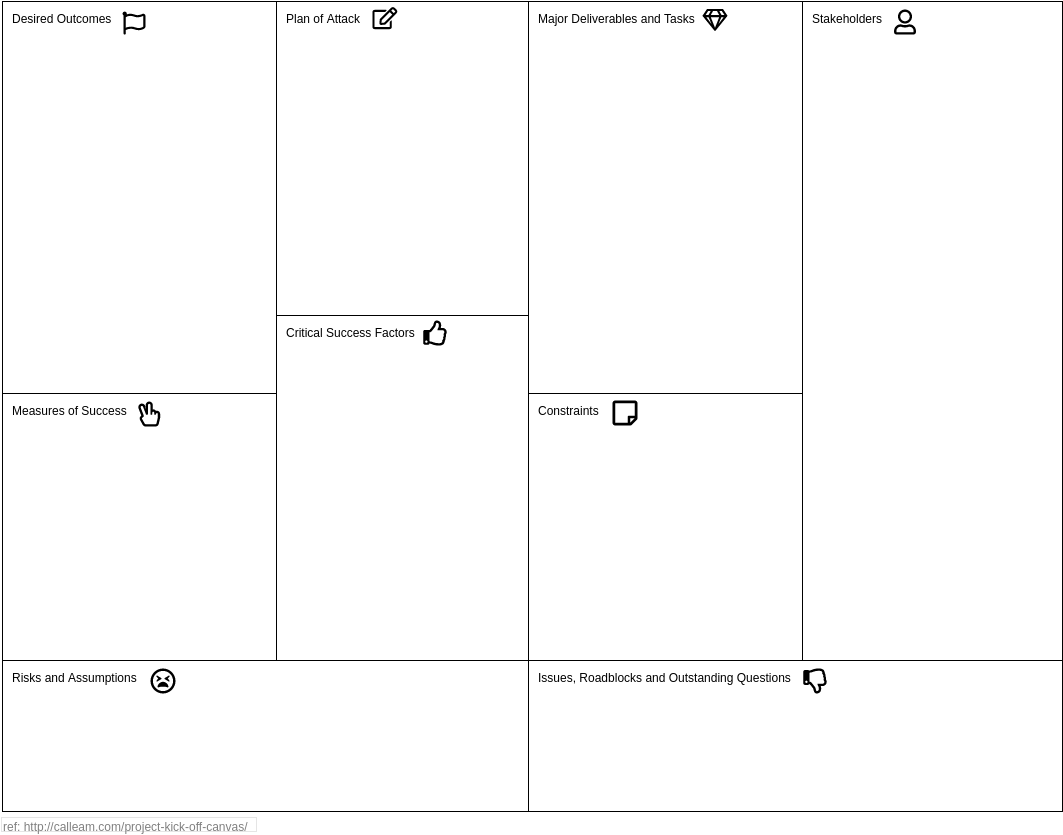 Project Management Analysis Canvas template: Project Kick-Off Canvas (Created by Visual Paradigm Online's Project Management Analysis Canvas maker)