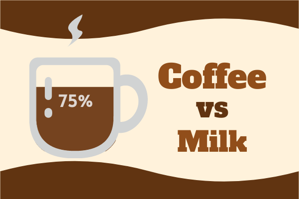 Container template: Coffee VS Milk (Created by InfoChart's Container maker)