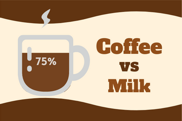 Container template: Coffee VS Milk (Created by Visual Paradigm Online's Container maker)