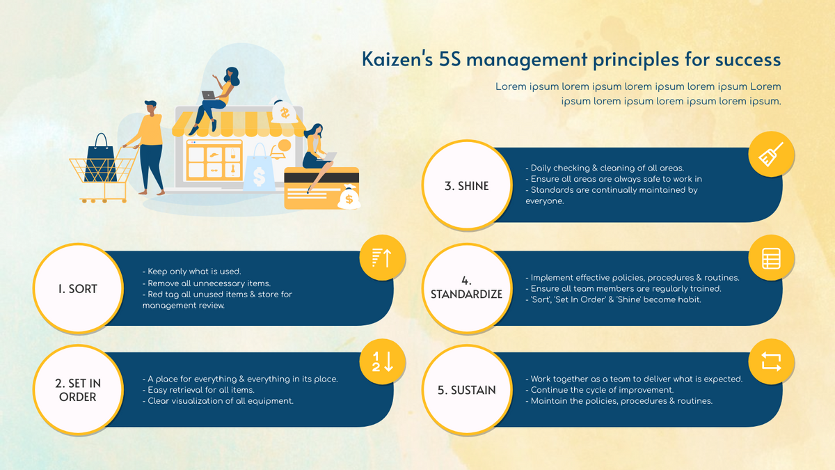 Strategic Analysis template: Yellow Kaizen's 5S Management Principles For Success Strategic Analysis (Created by Visual Paradigm Online's Strategic Analysis maker)