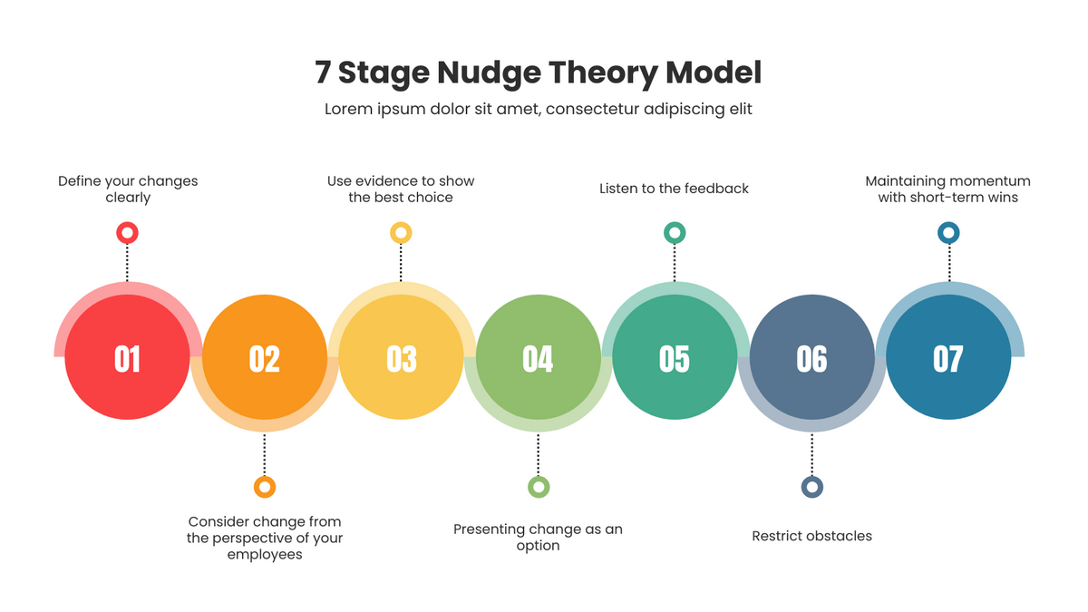 7 Stage Nudge Theory Model