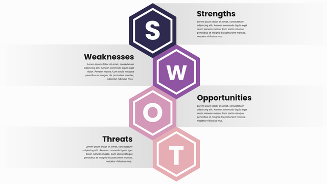 SWOT Analysis template: SWOT Analysis Diagram Template (Created by Visual Paradigm Online's SWOT Analysis maker)