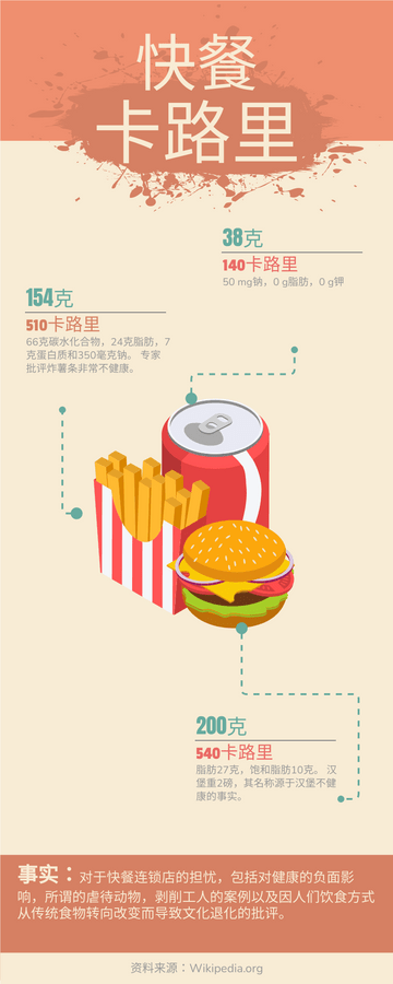 Editable infographics template:快餐的热量