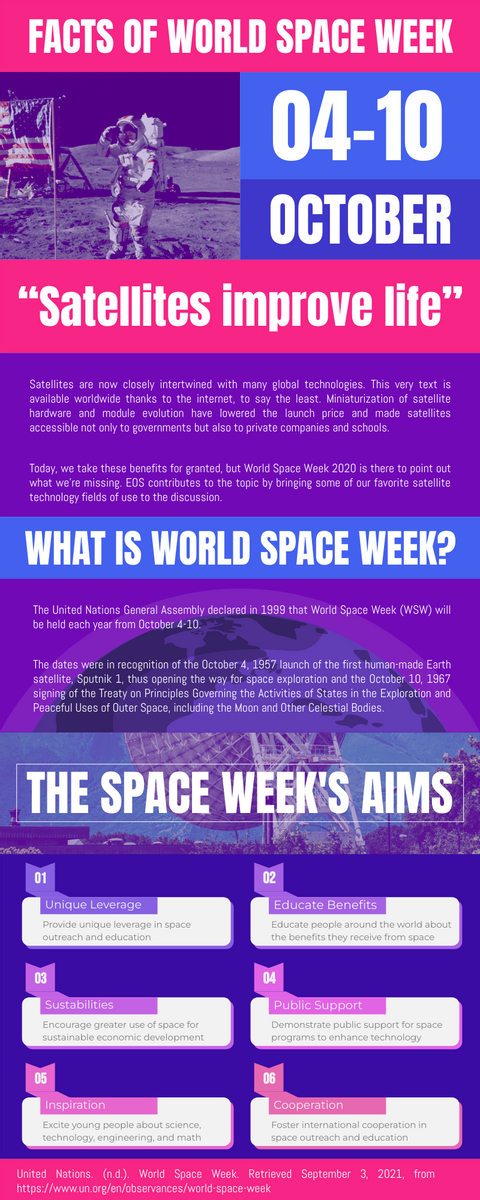 Facts Of World Space Week Infographic