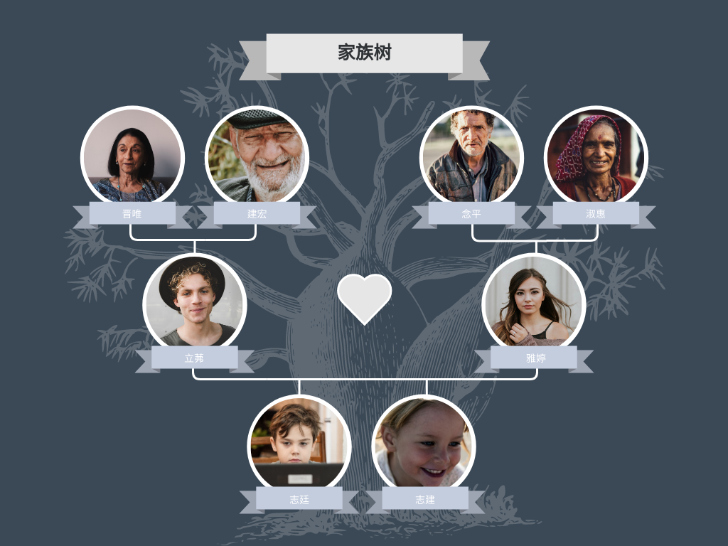 家庭树 模板。卡通插图拼贴家族树 (由 Visual Paradigm Online 的家庭树软件制作)
