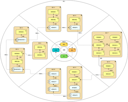 ArchiMate 圖表 模板。 背景概述 - 銀河系地圖 (由 Visual Paradigm Online 的ArchiMate 圖表軟件製作)