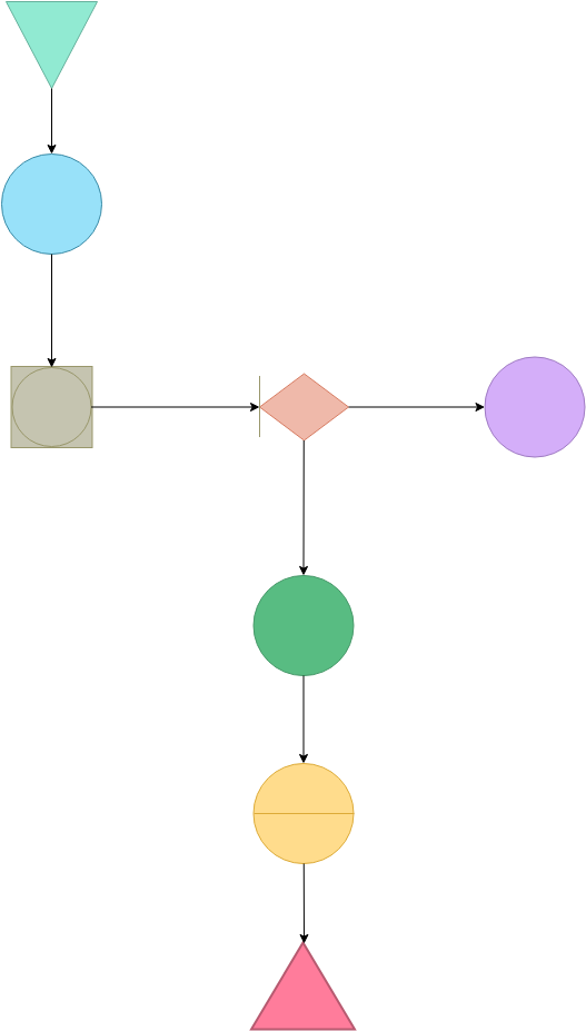 TQM 图 模板。基本 TQM 圖示例 (由 Visual Paradigm Online 的TQM 图软件制作)
