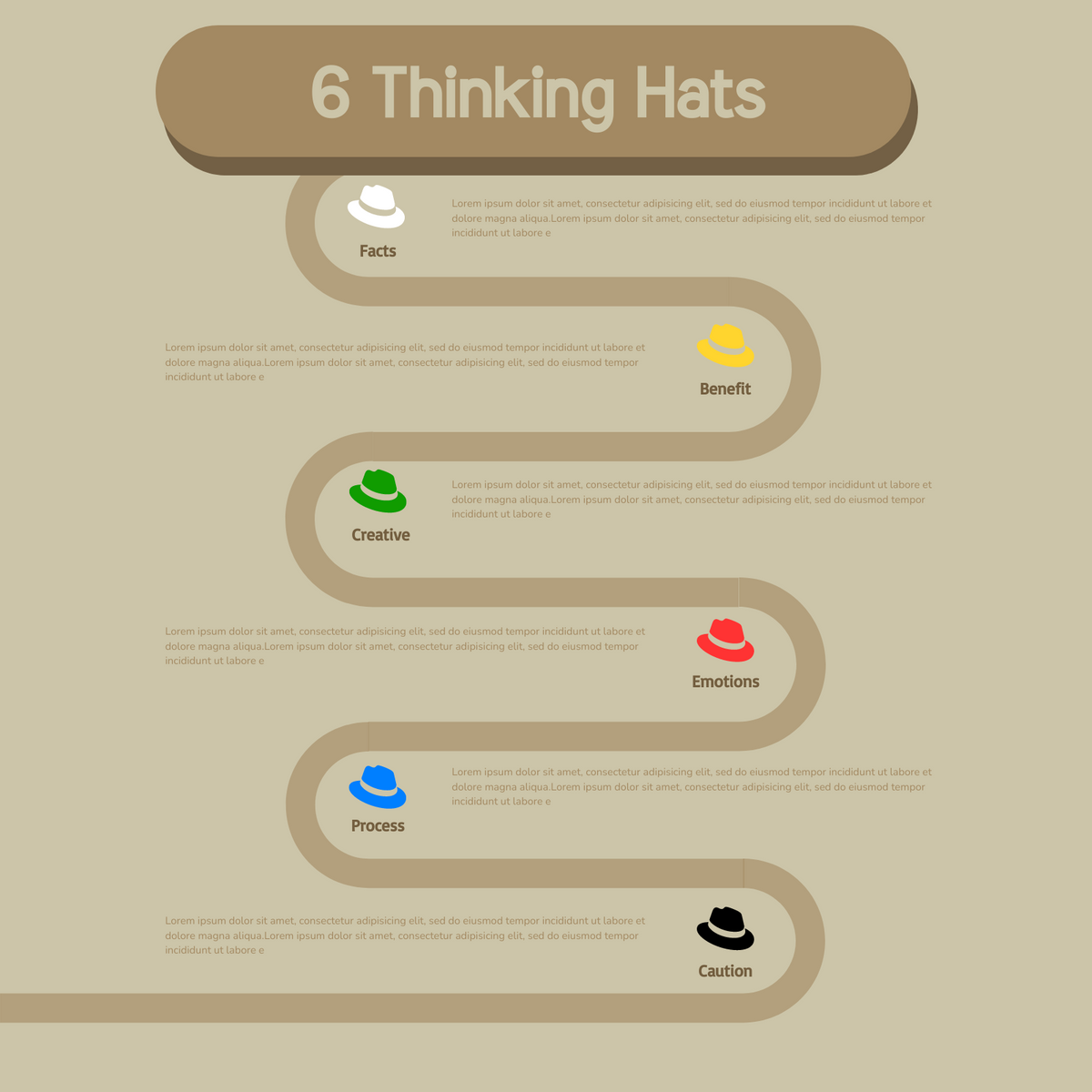Six Thinking Hat template: What do the Six Thinking Hats Mean? (Created by InfoART's Six Thinking Hat maker)