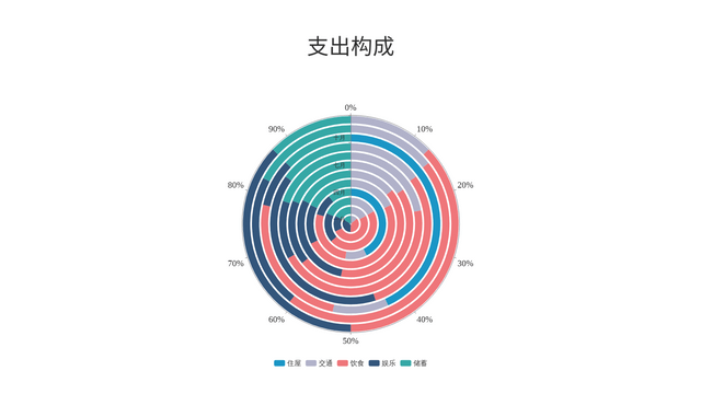 100% Stacked Radial Chart template: 100%堆叠径向图 (Created by InfoART's  marker)