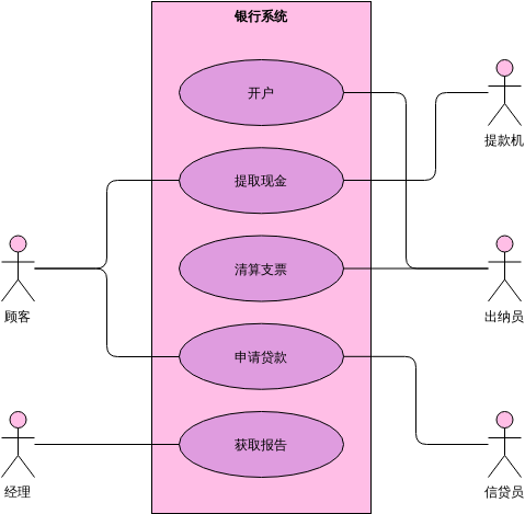 用例模型：银行系统 (用例图 Example)