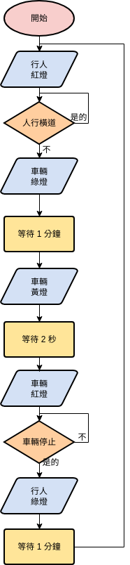 交通管制 (流程圖 Example)