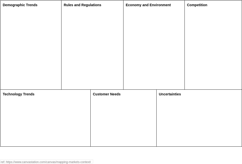 Business Model Analysis Canvas template: Context Map Canvas (Created by Diagrams's Business Model Analysis Canvas maker)