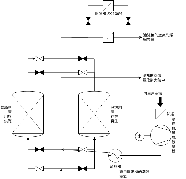 空氣乾燥器和過濾系統 (流程圖 Example)