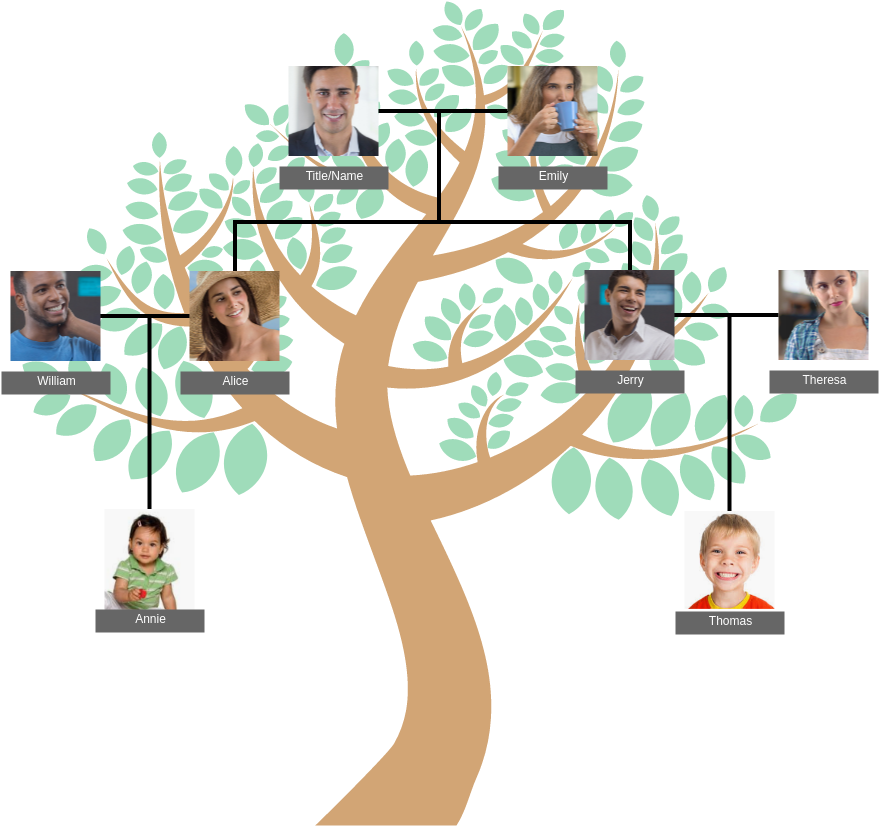Basic Family Tree (ファミリーツリー Example)