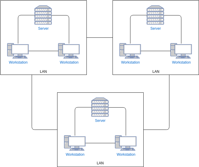 WAN Network Diagram Template