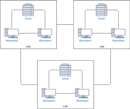 Network Diagram template: WAN Network Diagram Template (Created by InfoART's Network Diagram marker)