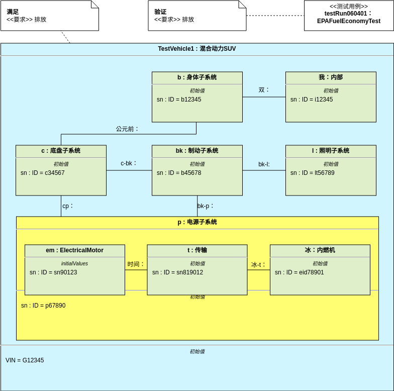 内部框图 template: HSUV EPA 燃油经济性测试 (Created by Diagrams's 内部框图 maker)