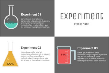 Laboratory template: Experiment Result Comparison (Created by Visual Paradigm Online's Laboratory maker)