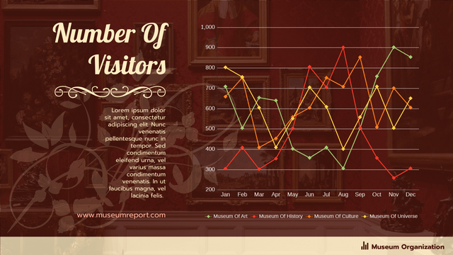 Line Charts template: Number Of Visitors Of Museums Line Chart (Created by InfoART's Line Charts marker)