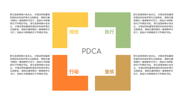 PDCA 模型 模板。PDCA图 (由 Visual Paradigm Online 的PDCA 模型软件制作)
