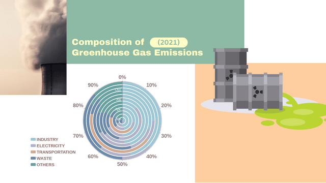 100% Stacked Radial Chart template: Greenhouse Gases Composition 100% Stacked Radial Chart (Created by InfoART's  marker)