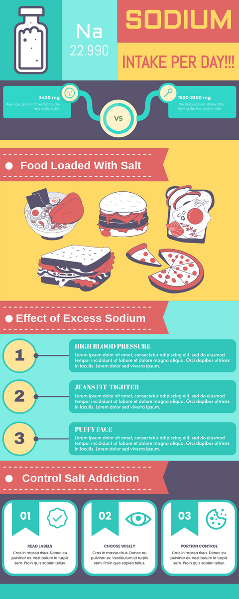 Excessive Sodium Intake Infographic