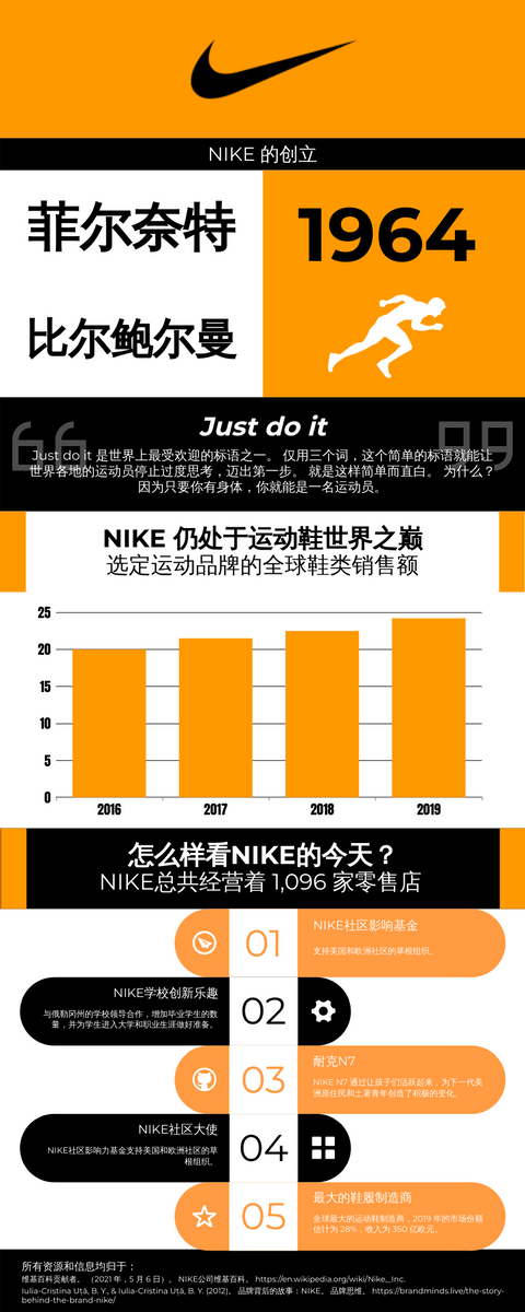 NIKE品牌故事信息图表