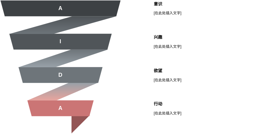 AIDA 漏斗 template: 缎带样式模板 (Created by Diagrams's AIDA 漏斗 maker)