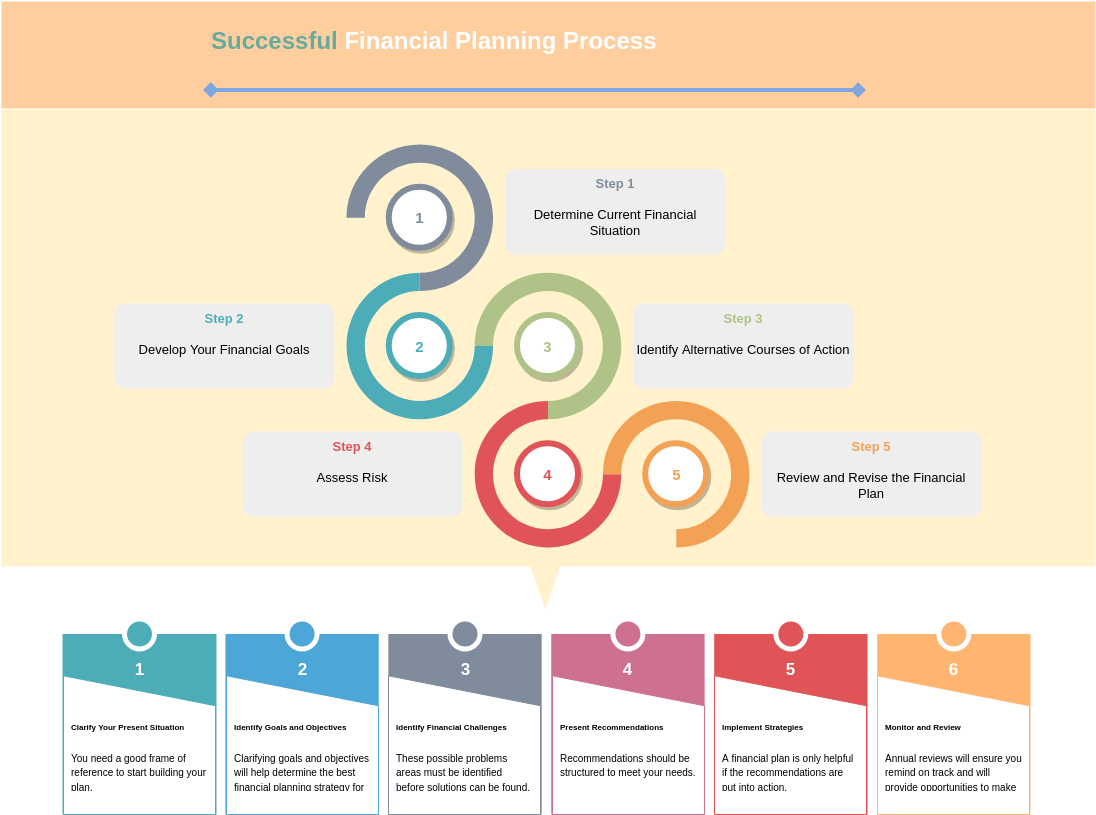 信息图表 模板。Successful Financial Planning Process (由 Visual Paradigm Online 的信息图表软件制作)