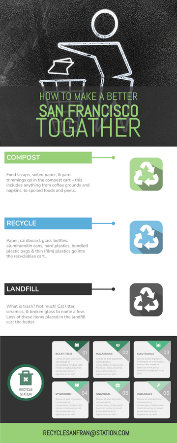 Editable infographics template:Infographic About Creating A Better San Francisco By Recycling 