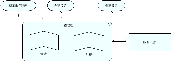 應用功能 (ArchiMate 圖表 Example)