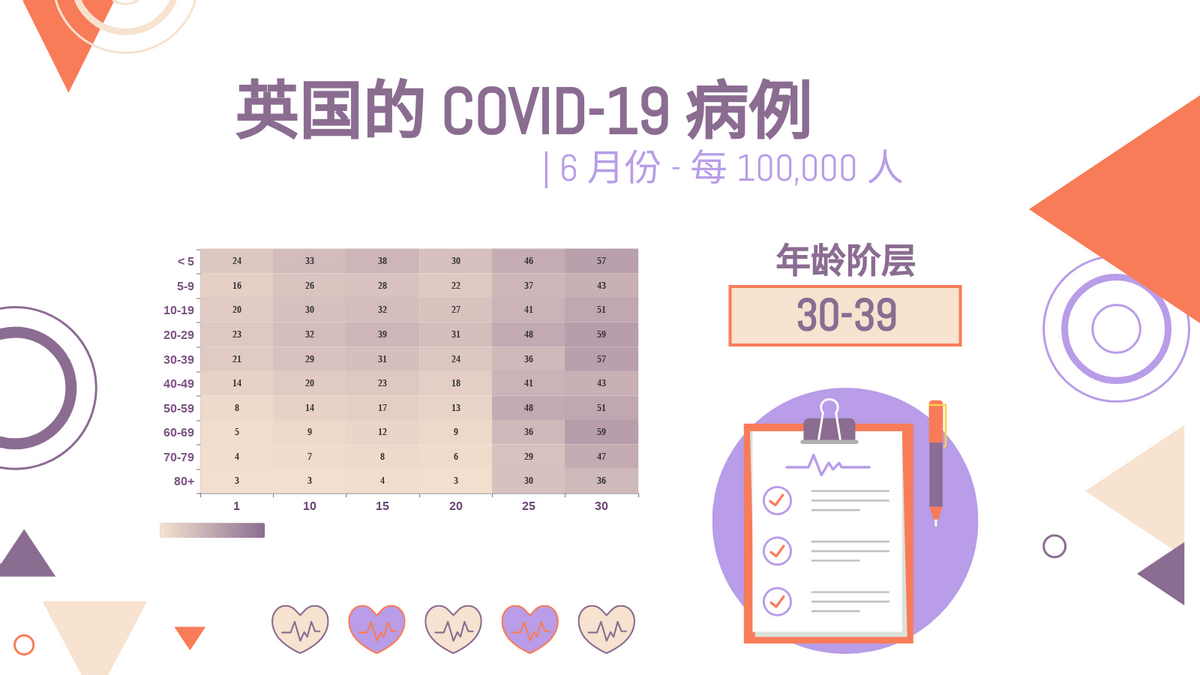 热图 模板。COVID-19病例热图 (由 Visual Paradigm Online 的热图软件制作)