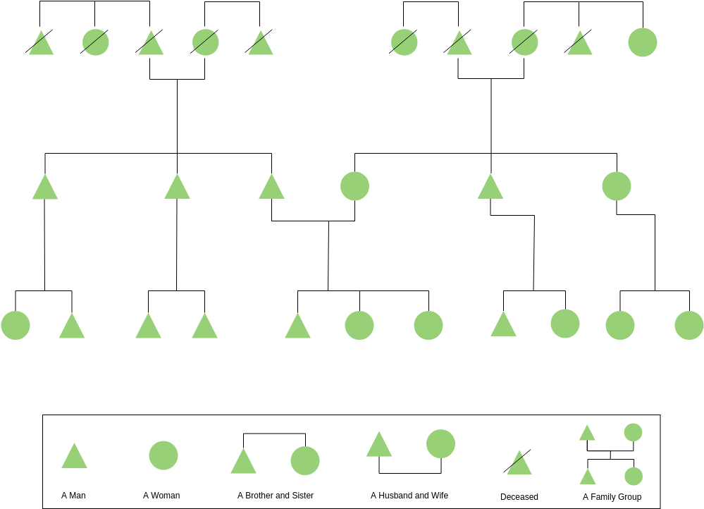 Kinship Example (Diagrama de parentesco Example)