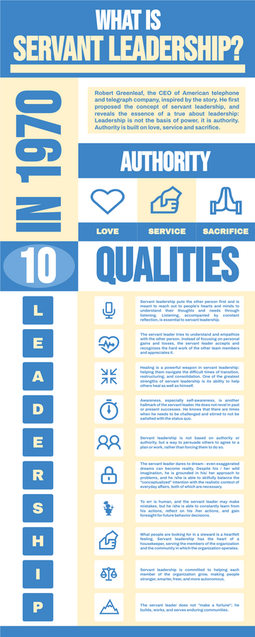 Infographic template: Introduction Of Servant Leadership Infographic (Created by Visual Paradigm Online's Infographic maker)