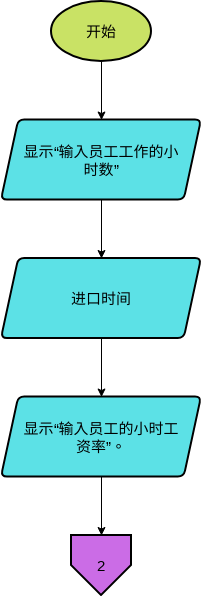流程图页外连接器示例