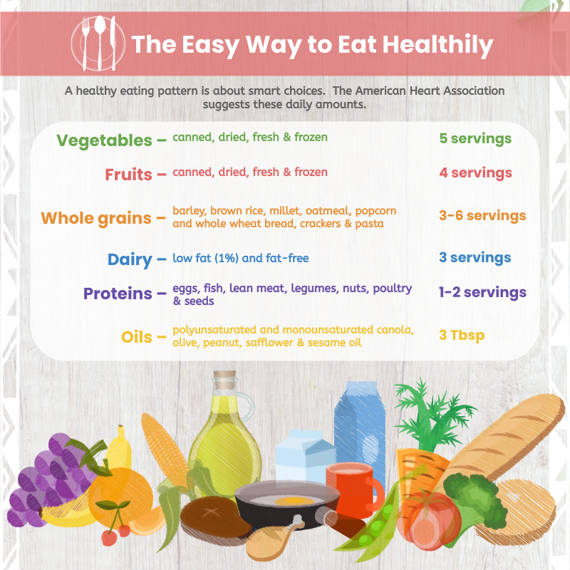 Infographic template: Healthy Diet Infographic (Created by Visual Paradigm Online's Infographic maker)