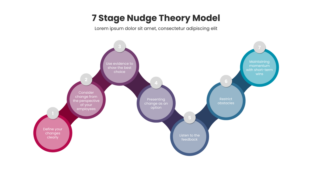 Nudge Theory template: 7 Stage Nudge Theory Infographic (Created by Visual Paradigm Online's Nudge Theory maker)