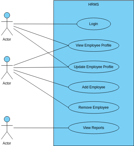 Human resources management system  (Use Case Diagram Example)
