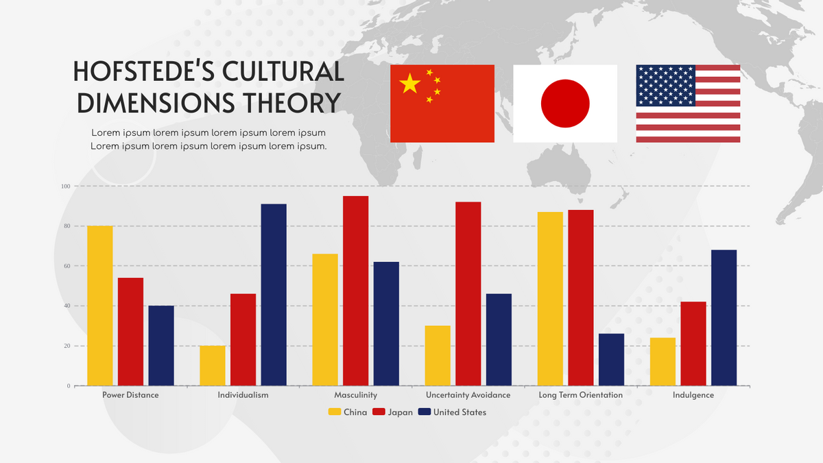 Flag Illustrations Hofstede's Cultural Dimensions Strategic Analysis