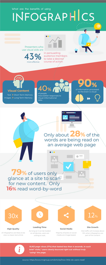 Infographic template: Infographic About The Benefits Of Using Infographic (Created by Visual Paradigm Online's Infographic maker)