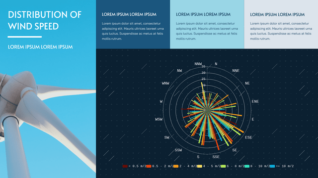 Rose Charts template: Distribution Of Wind Speed Rose Chart (Created by Visual Paradigm Online's Rose Charts maker)