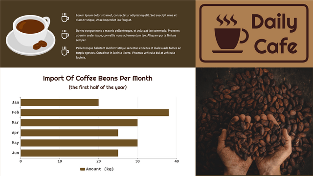 Bar Chart template: Import Of Coffee Beans Bar Chart (Created by InfoART's  marker)